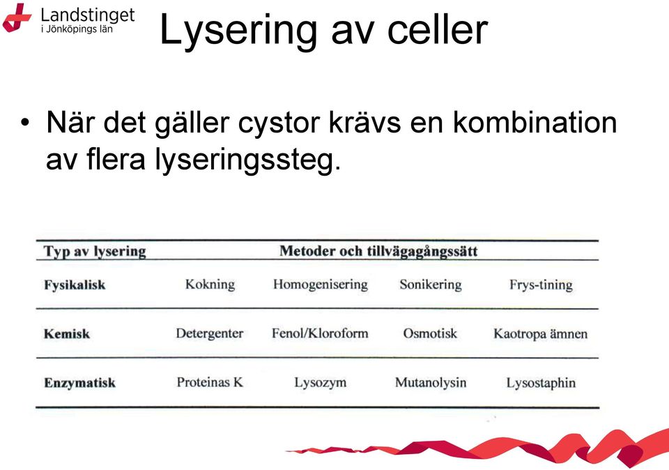 krävs en kombination