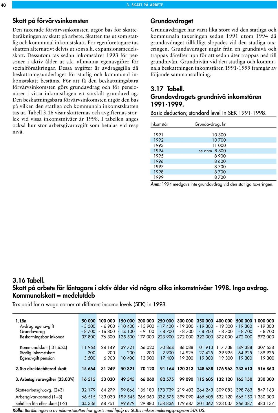 Dessa avgifter är avdragsgilla då beskattningsunderlaget för statlig och kommunal inkomstskatt bestäms.