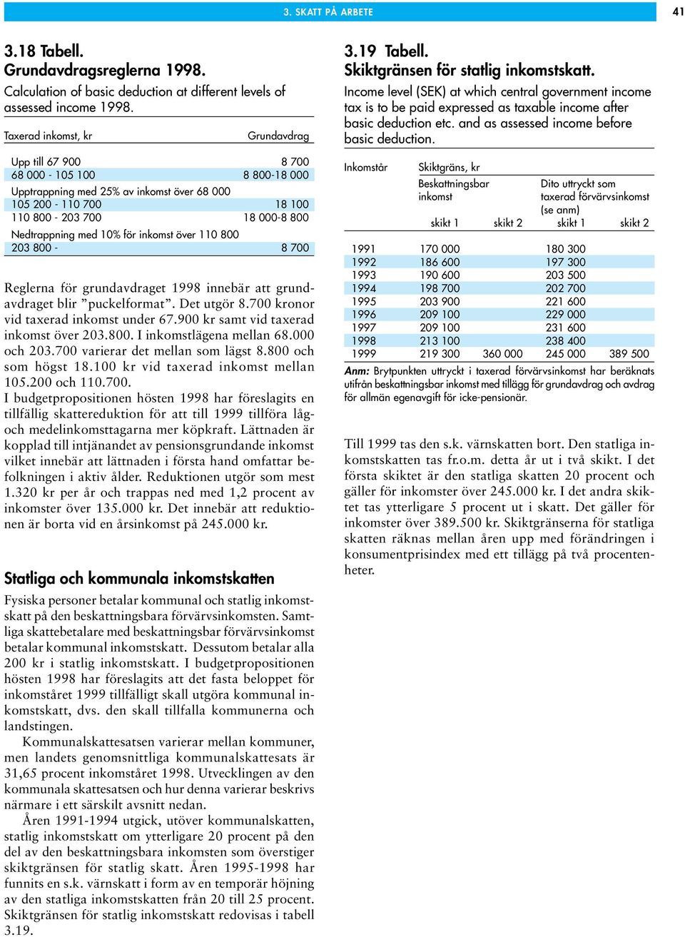 för inkomst över 110 800 203 800-8 700 Reglerna för grundavdraget 1998 innebär att grundavdraget blir puckelformat. Det utgör 8.700 kronor vid taxerad inkomst under 67.