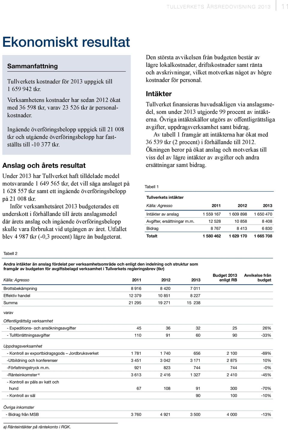 Ingående överföringsbelopp uppgick till 21 008 tkr och utgående överföringsbelopp har fastställts till -10 377 tkr.