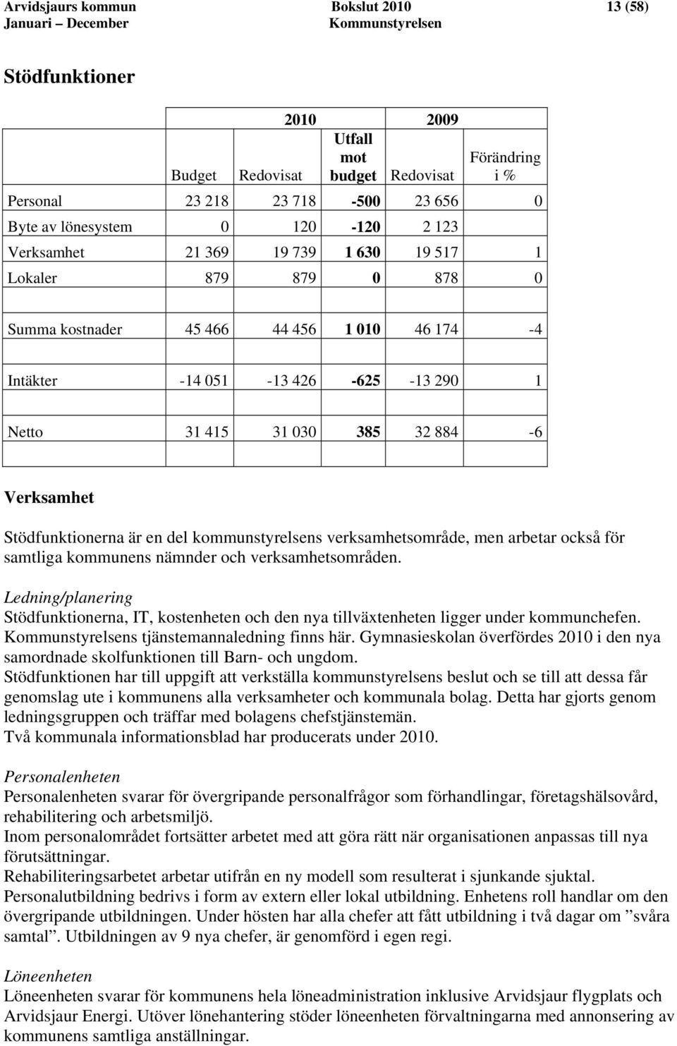 Stödfunktionerna är en del kommunstyrelsens verksamhetsområde, men arbetar också för samtliga kommunens nämnder och verksamhetsområden.