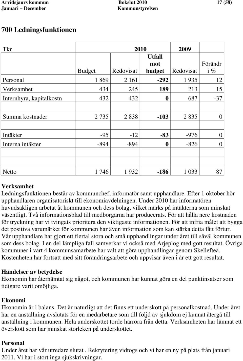 Ledningsfunktionen består av kommunchef, informatör samt upphandlare. Efter 1 oktober hör upphandlaren organisatoriskt till ekonomiavdelningen.