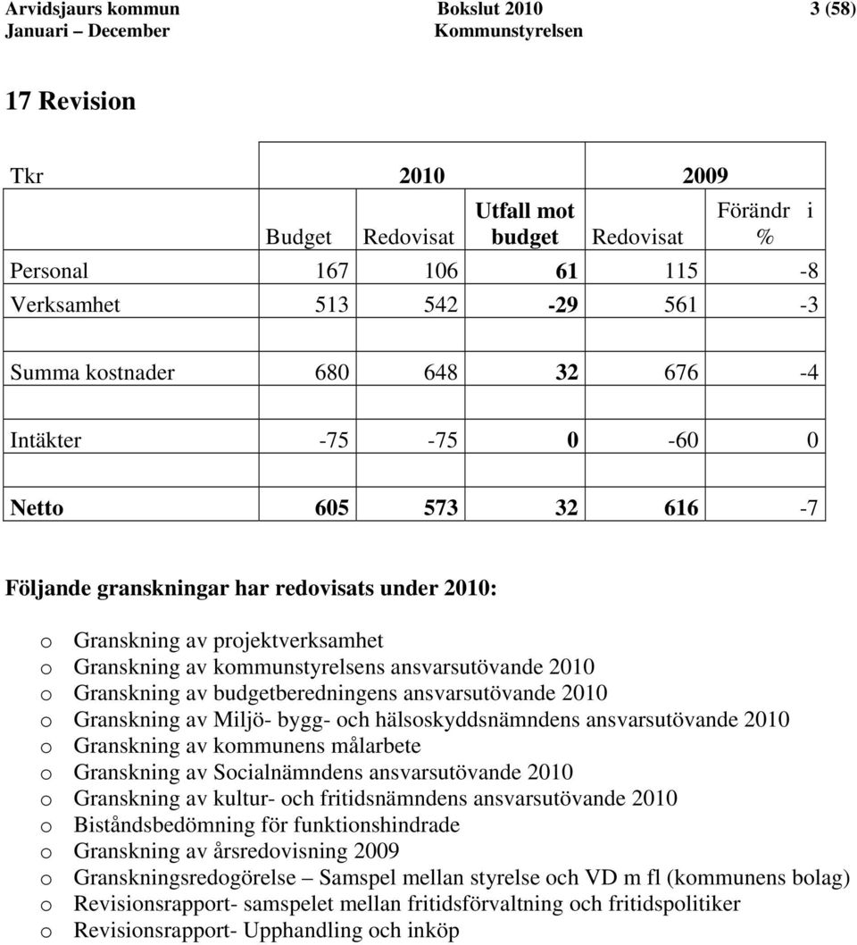 Granskning av budgetberedningens ansvarsutövande 2010 o Granskning av Miljö- bygg- och hälsoskyddsnämndens ansvarsutövande 2010 o Granskning av kommunens målarbete o Granskning av Socialnämndens