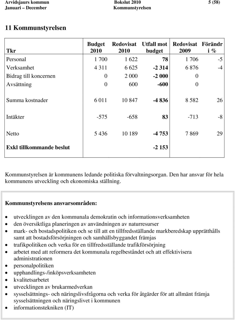 ledande politiska förvaltningsorgan. Den har ansvar för hela kommunens utveckling och ekonomiska ställning.