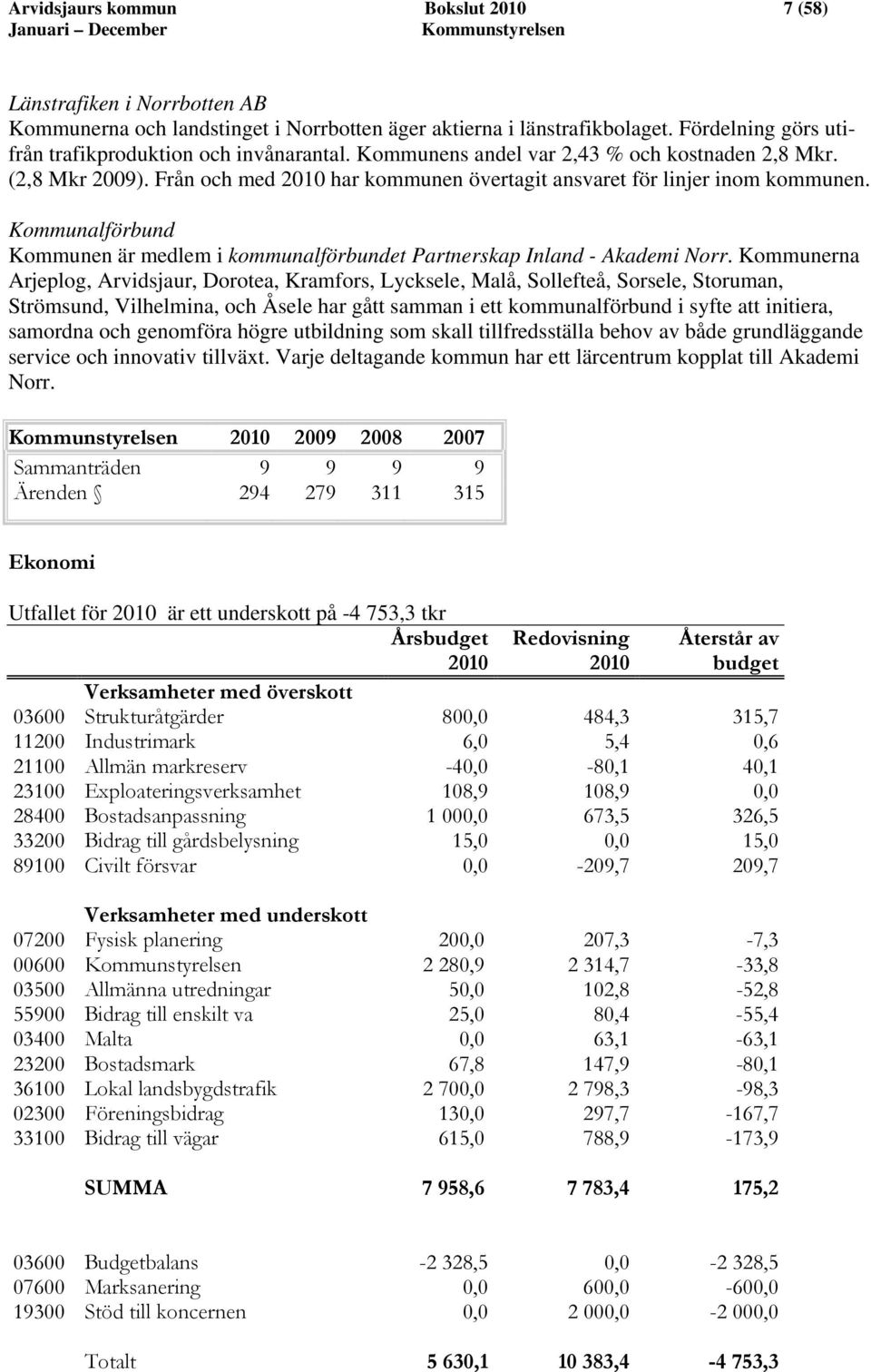 Kommunalförbund Kommunen är medlem i kommunalförbundet Partnerskap Inland - Akademi Norr.