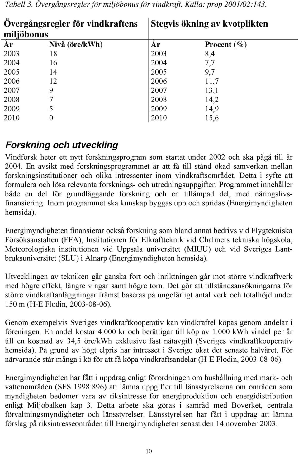 2008 14,2 2009 5 2009 14,9 2010 0 2010 15,6 Forskning och utveckling Vindforsk heter ett nytt forskningsprogram som startat under 2002 och ska pågå till år 2004.