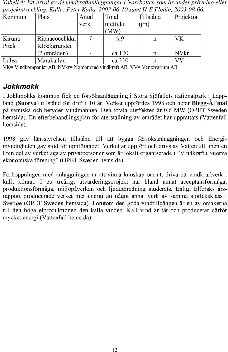 AB, NVkr= Nordanvind vindkraft AB, VV= Ventovarium AB Jokkmokk I Jokkmokks kommun fick en försöksanläggning i Stora Sjöfallets nationalpark i Lappland (Suorva) tillstånd för drift i 10 år.