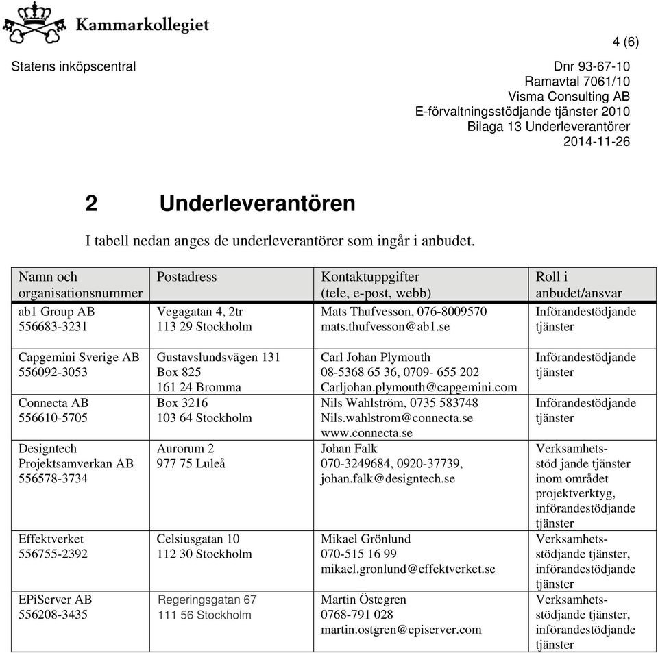 se Roll i anbudet/ansvar Capgemini Sverige AB 556092-3053 Connecta AB 556610-5705 Designtech Projektsamverkan AB 556578-3734 Effektverket 556755-2392 EPiServer AB 556208-3435 Gustavslundsvägen 131