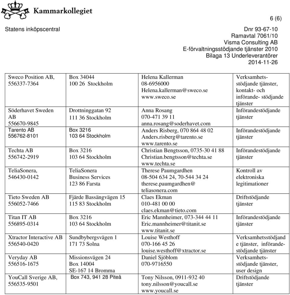 Services 123 86 Farsta Fjärde Bassängvägen 15 115 83 Stockholm Sundbybergsvägen 1 171 73 Solna Missionsvägen 24 Box 14004 SE-167 14 Bromma Helena Kallerman 08-6956000 Helena.kallerman@sweco.se www.