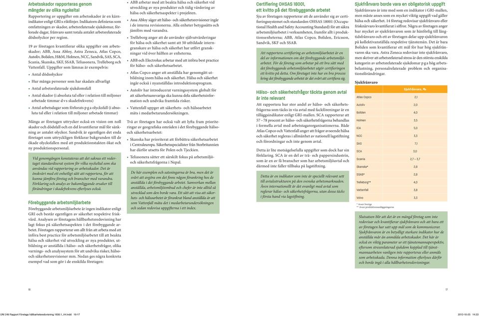 19 av företagen kvantifierar olika uppgifter om arbetsskador; ABB, Assa Abloy, Astra Zeneca, Atlas Copco, Autoliv, Boliden, H&M, Holmen, NCC, Sandvik, SAS, SCA, Scania, Skanska, SKF, SSAB,