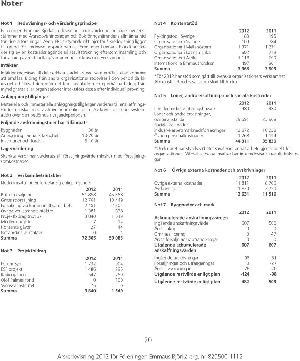 Föreningen Emmaus Björkå använder sig av en kostnadsslagsindelad resultaträkning eftersom insamling och försäljning av materiella gåvor är en resurskrävande verksamhet.