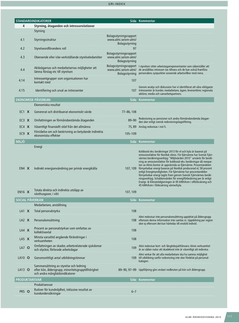 14 Aktieägarnas och medarbetarnas möjligheter att lämna förslag etc till styrelsen Intressentgrupper som organisationen har kontakt med Bolagsstyrningsrapport www.almi.