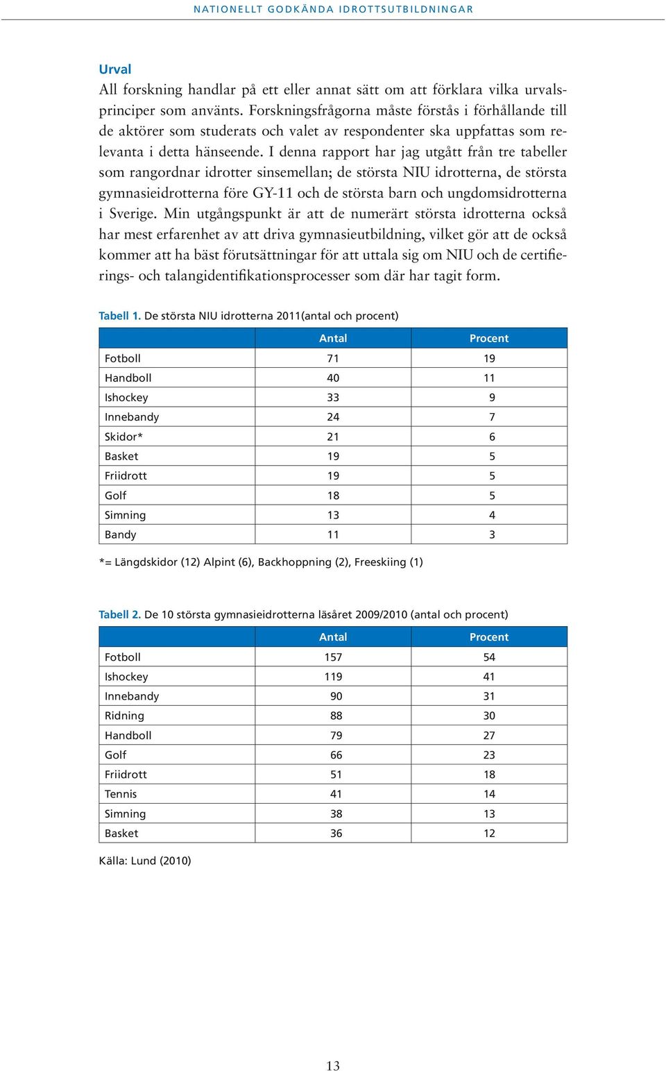 I denna rapport har jag utgått från tre tabeller som rangordnar idrotter sinsemellan; de största NIU idrotterna, de största gymnasieidrotterna före GY-11 och de största barn och ungdomsidrotterna i