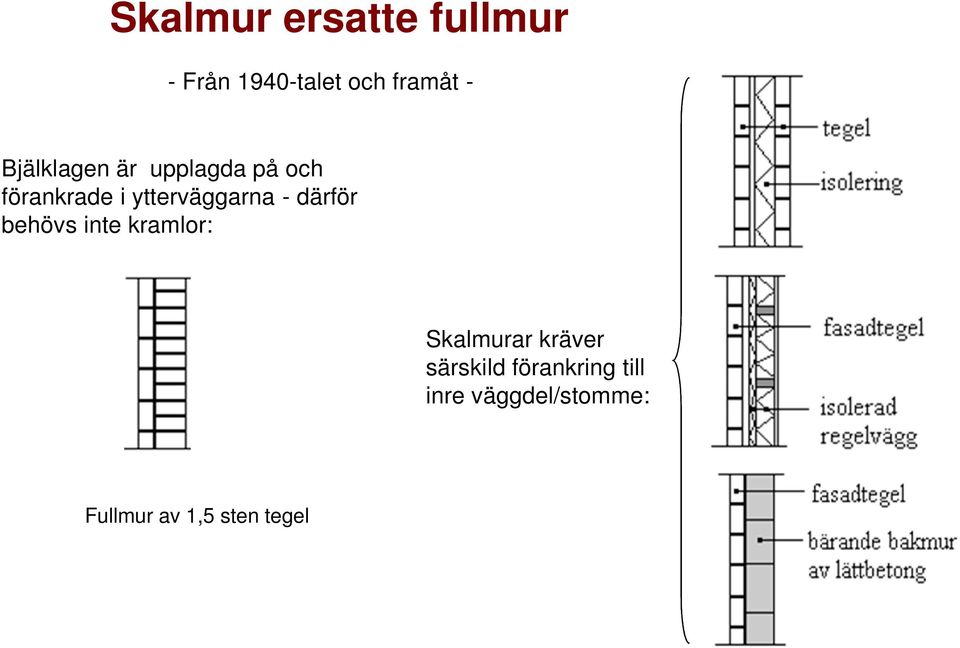 - därför behövs inte kramlor: Skalmurar kräver särskild