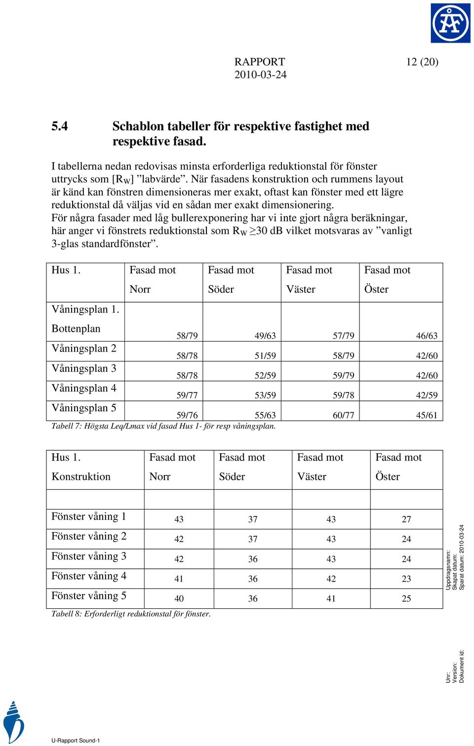 För några fasader med låg bullerexponering har vi inte gjort några beräkningar, här anger vi fönstrets reduktionstal som R W 30 db vilket motsvaras av vanligt 3-glas standardfönster. Hus 1.