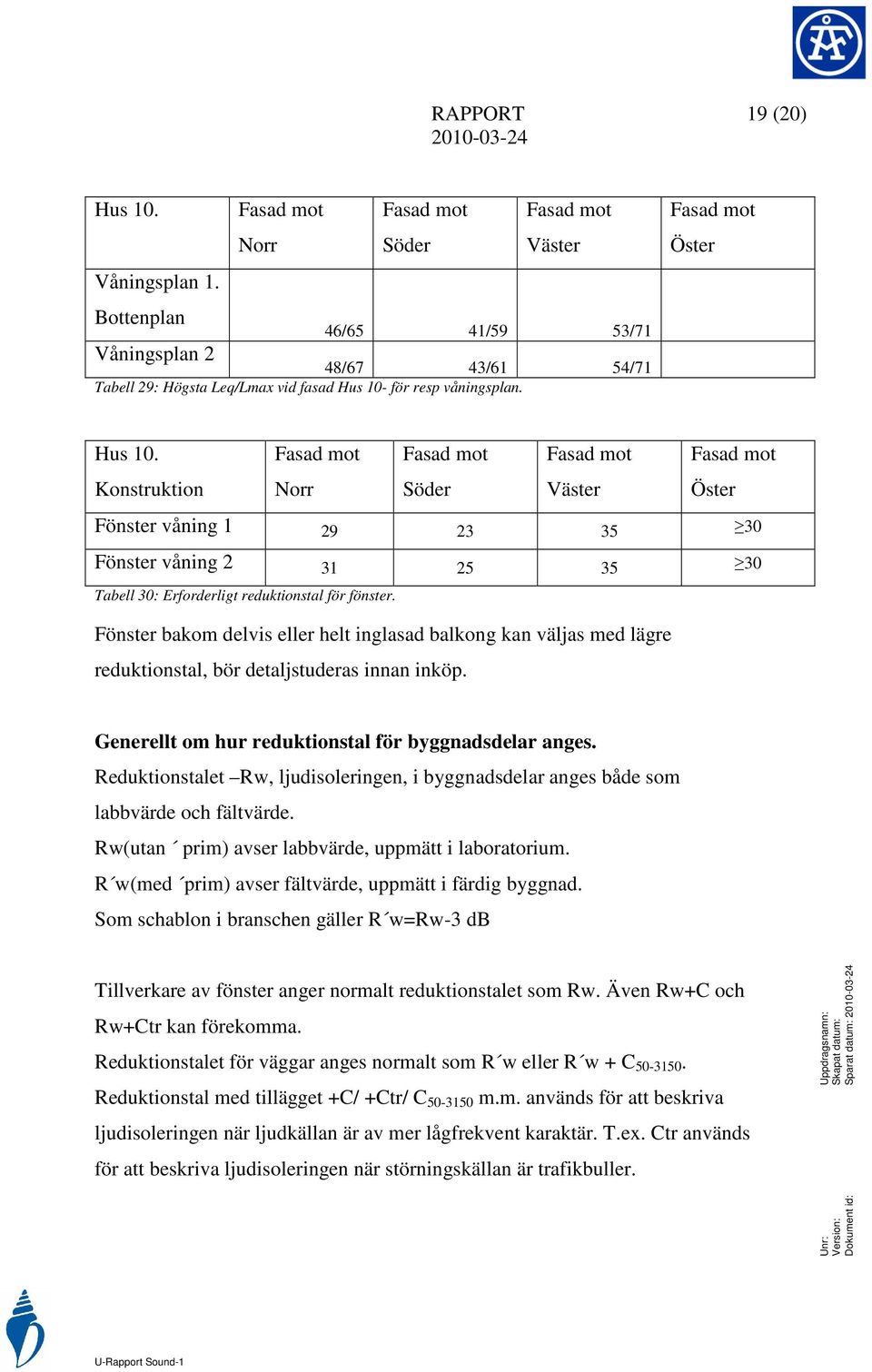 Reduktionstalet Rw, ljudisoleringen, i byggnadsdelar anges både som labbvärde och fältvärde. Rw(utan prim) avser labbvärde, uppmätt i laboratorium.