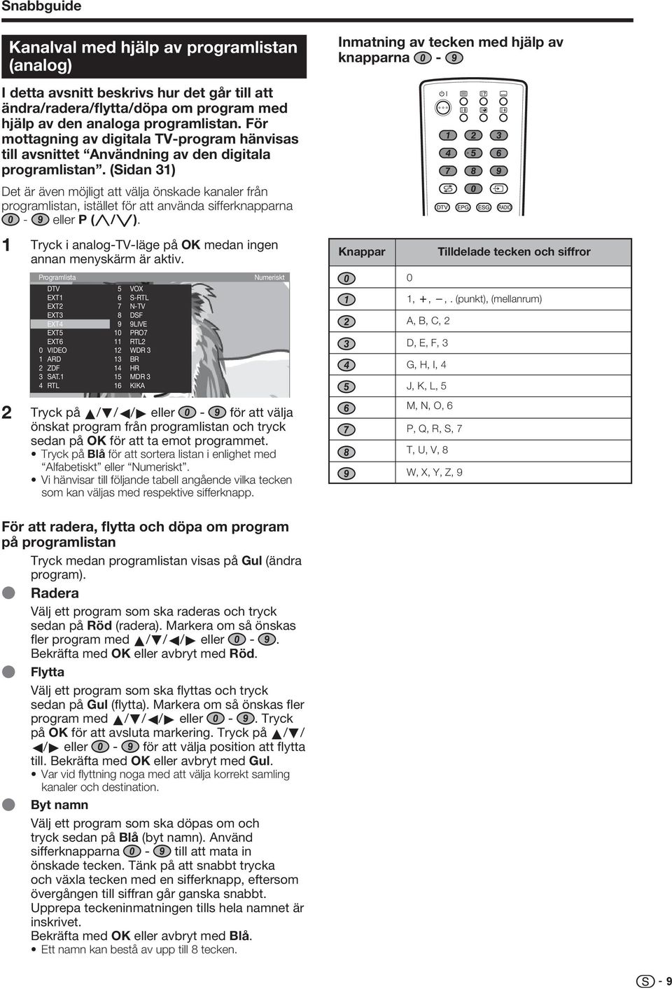 (Sidan ) et är även möjligt att välja önskade kanaler från programlistan, istället för att använda sifferknapparna - eller (r/s). ryck i analog-v-läge på OK medan ingen annan menyskärm är aktiv.