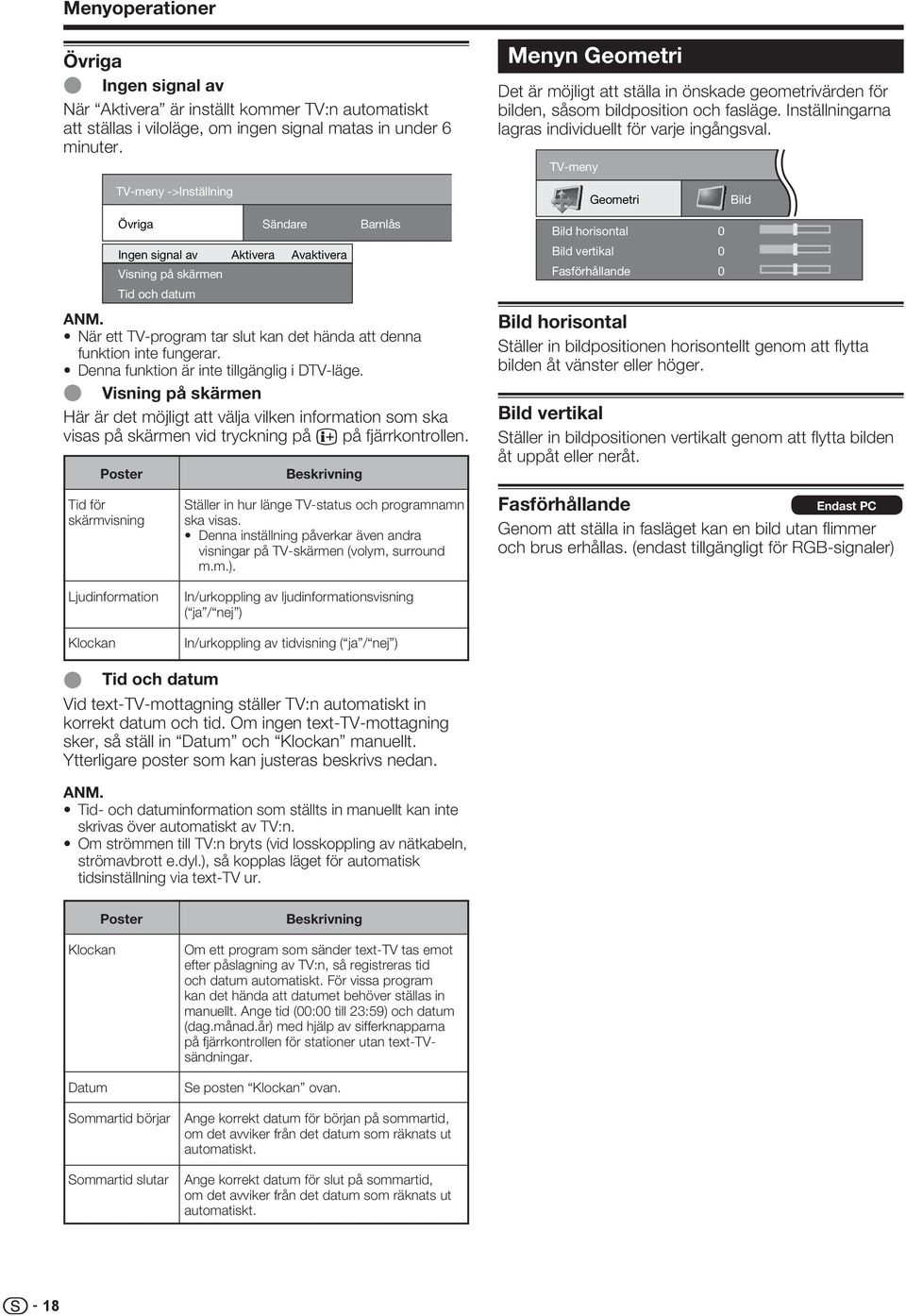 V-meny V-meny ->nställning Geometri Bild Övriga Sändare Barnlås ngen signal av Aktivera Avaktivera Visning på skärmen id och datum När ett V-program tar slut kan det hända att denna funktion inte