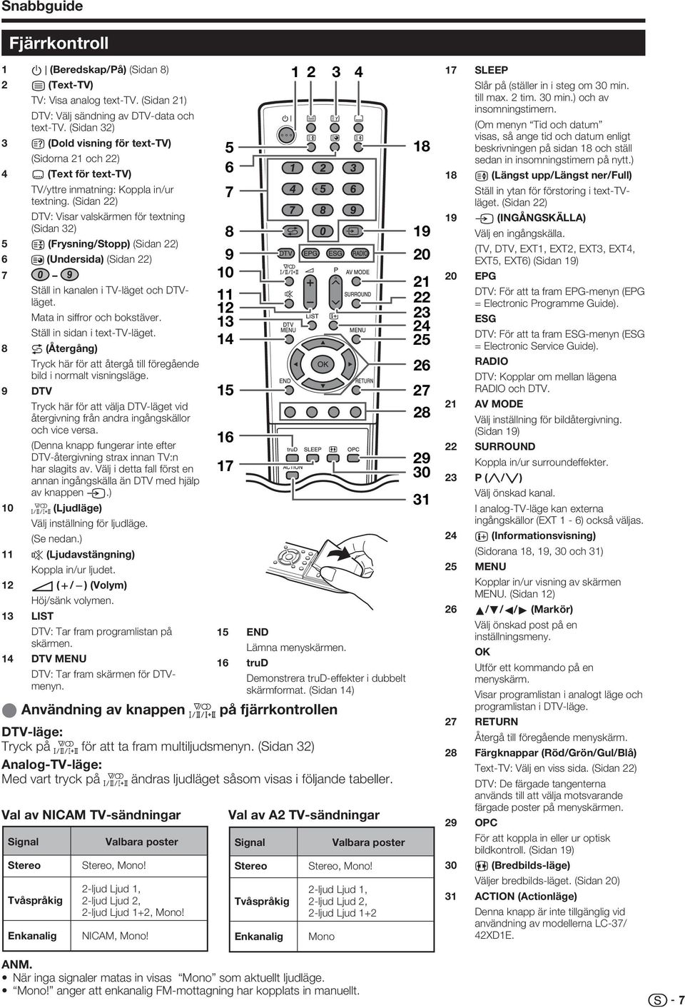 (Sidan ) V: Visar valskärmen för textning (Sidan ) 5 (Frysning/Stopp) (Sidan ) 6 (Undersida) (Sidan ) 7 Ställ in kanalen i V-läget och Vläget. Mata in siffror och bokstäver.