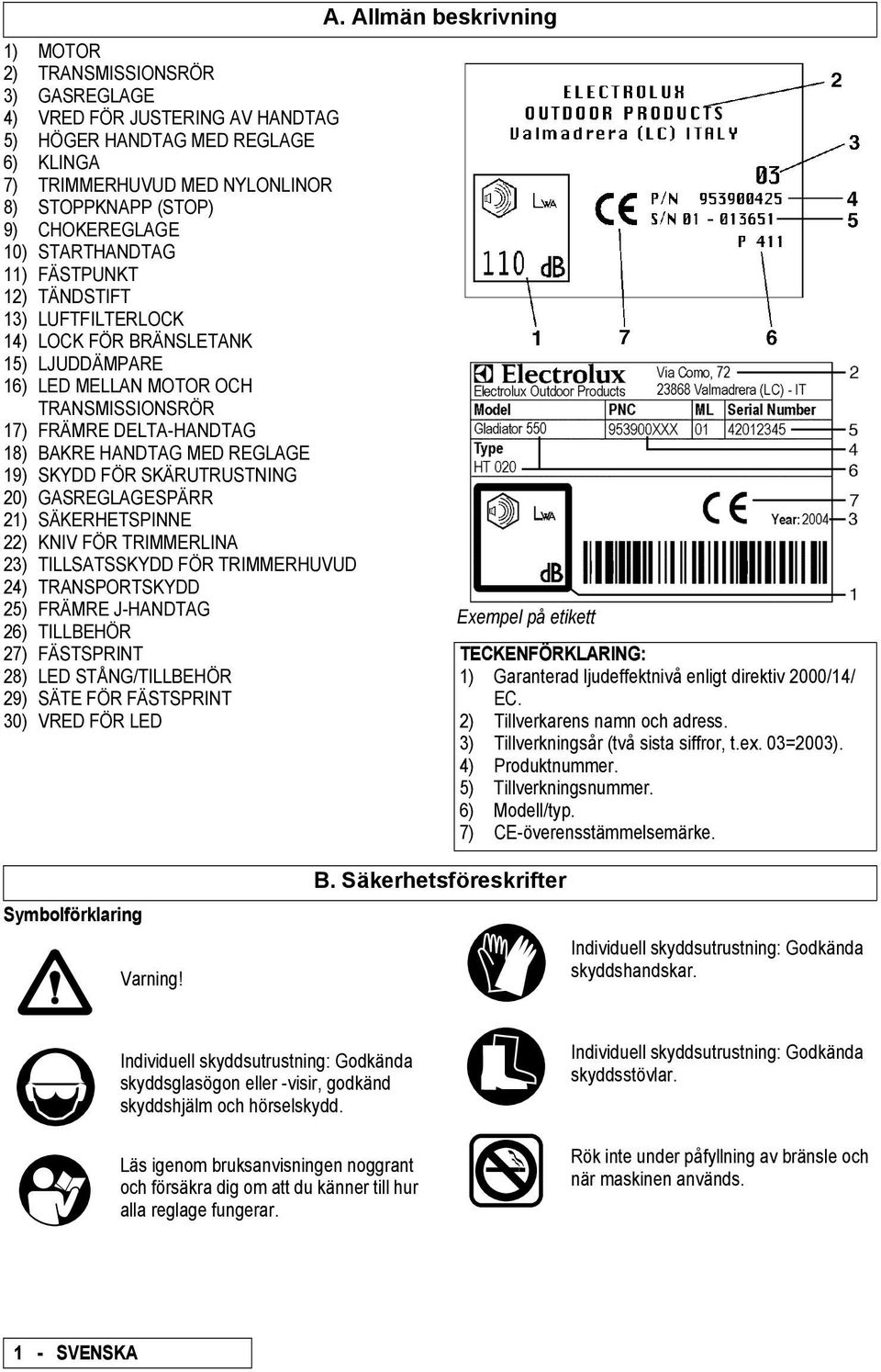 GSREGLGESPÄRR 21) SÄKERHETSPINNE 22) KNIV FÖR TRIMMERLIN 23) TILLSTSSKYDD FÖR TRIMMERHUVUD 24) TRNSPORTSKYDD 25) FRÄMRE J-HNDTG 26) TILLBEHÖR 27) FÄSTSPRINT 28) LED STÅNG/TILLBEHÖR 29) SÄTE FÖR