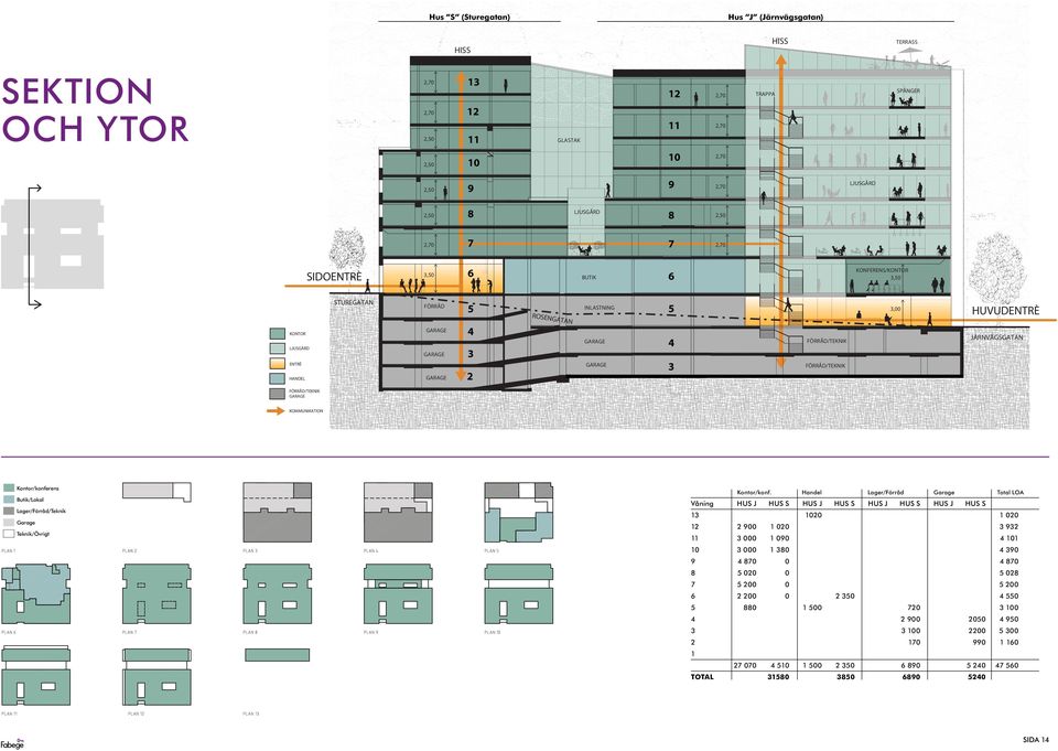 12 2,50 GARAGE 12 TERRASS JÄRNVÄGSGATAN FÖRRÅD/TEKNIK GARAGE KOMMUNIKATION Kontor/konferens Butik/Lokal Lager/Förråd/Teknik Garage Teknik/Övrigt Kontor/konf.