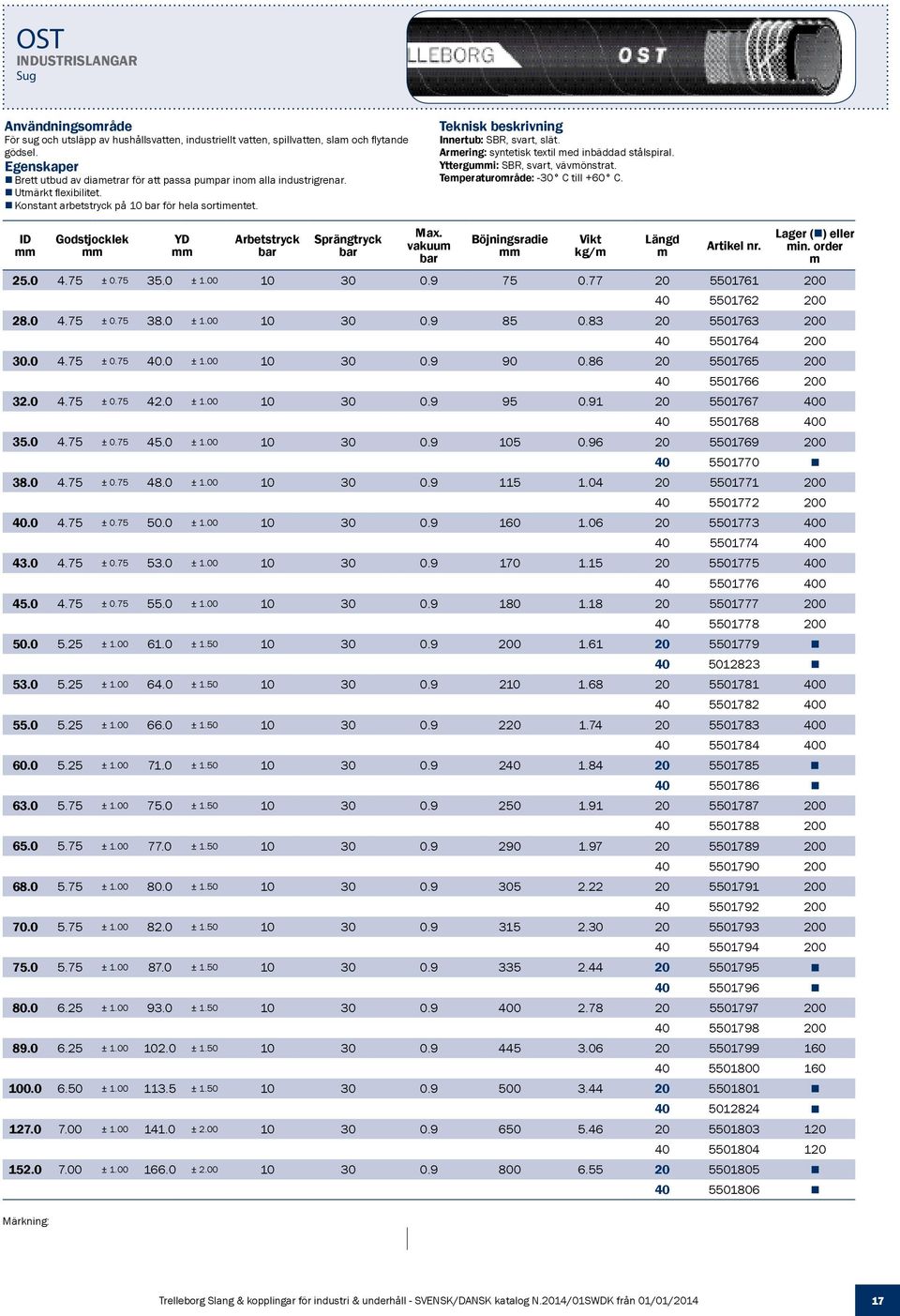 Arering: syntetisk textil ed inbäddad stålspiral. Yttergui: SBR, svart, vävönstrat. Teperaturoråde: -30 C till +60 C. ID Godstjocklek YD Arbetstryck Sprängtryck Max.