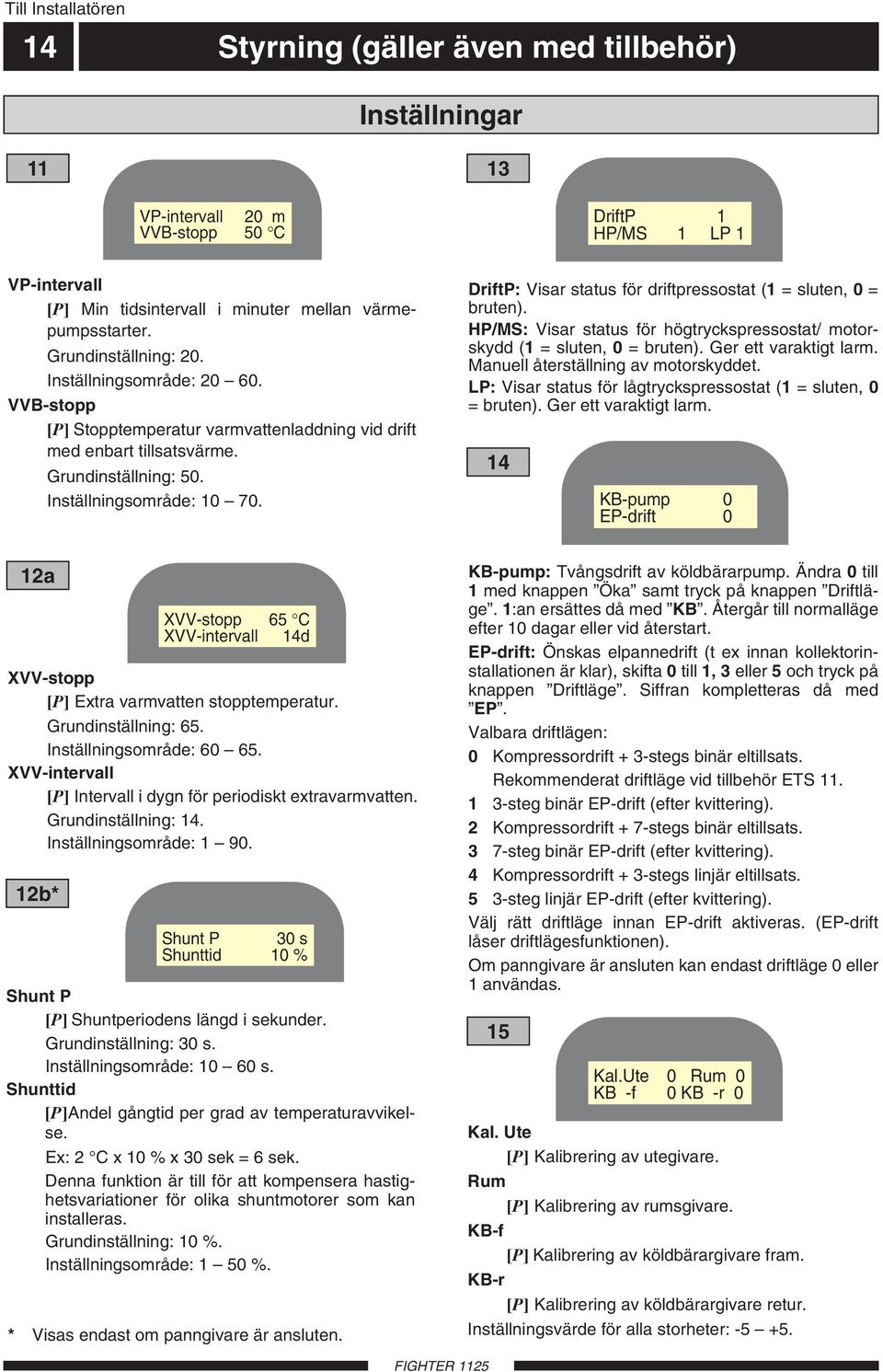 DriftP: Visar status för driftpressostat ( = sluten, = bruten). HP/MS: Visar status för högtryckspressostat/ motorskydd ( = sluten, = bruten). Ger ett varaktigt larm.