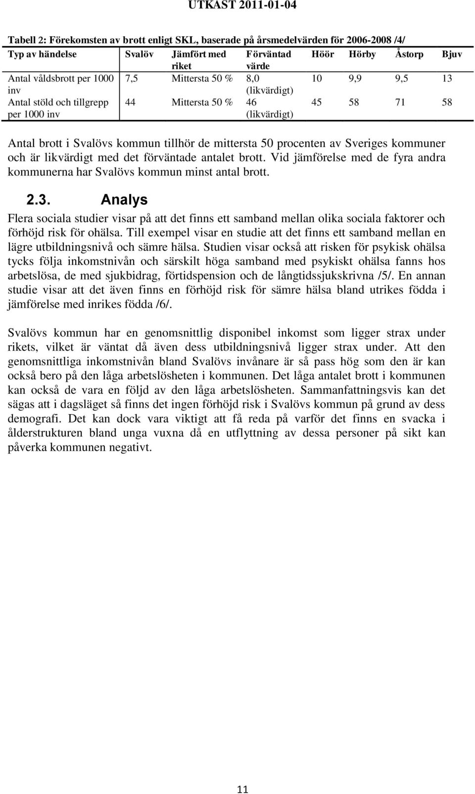 av Sveriges kommuner och är likvärdigt med det förväntade antalet brott. Vid jämförelse med de fyra andra kommunerna har Svalövs kommun minst antal brott. 2.3.