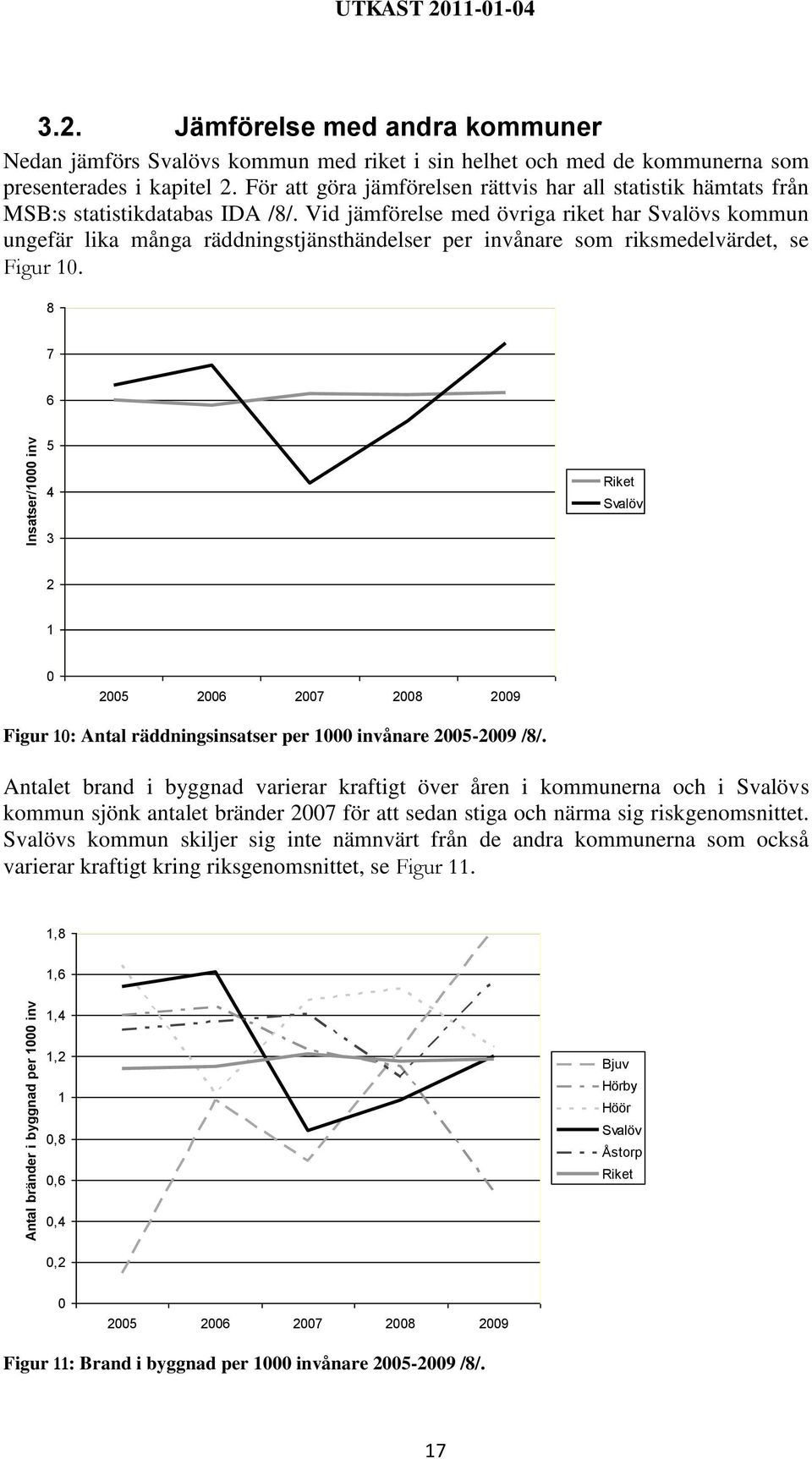 Vid jämförelse med övriga riket har Svalövs kommun ungefär lika många räddningstjänsthändelser per invånare som riksmedelvärdet, se Figur 10.