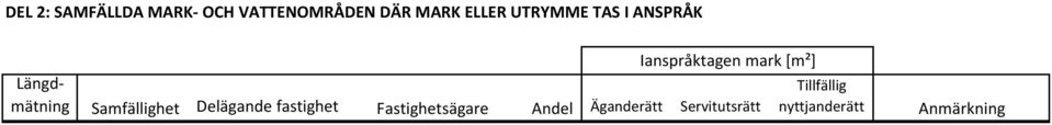 Längdmätning Samfällighet Delägande fastighet