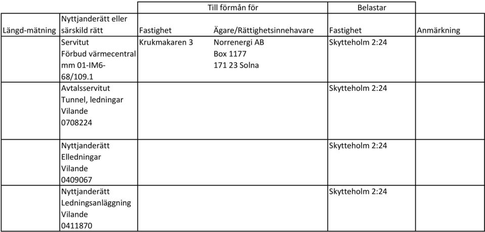 värmecentral Box 1177 mm 01 IM6 171 23 68/109.