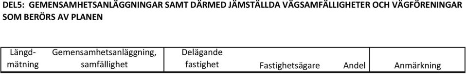 PLANEN Längdmätning Gemensamhetsanläggning,