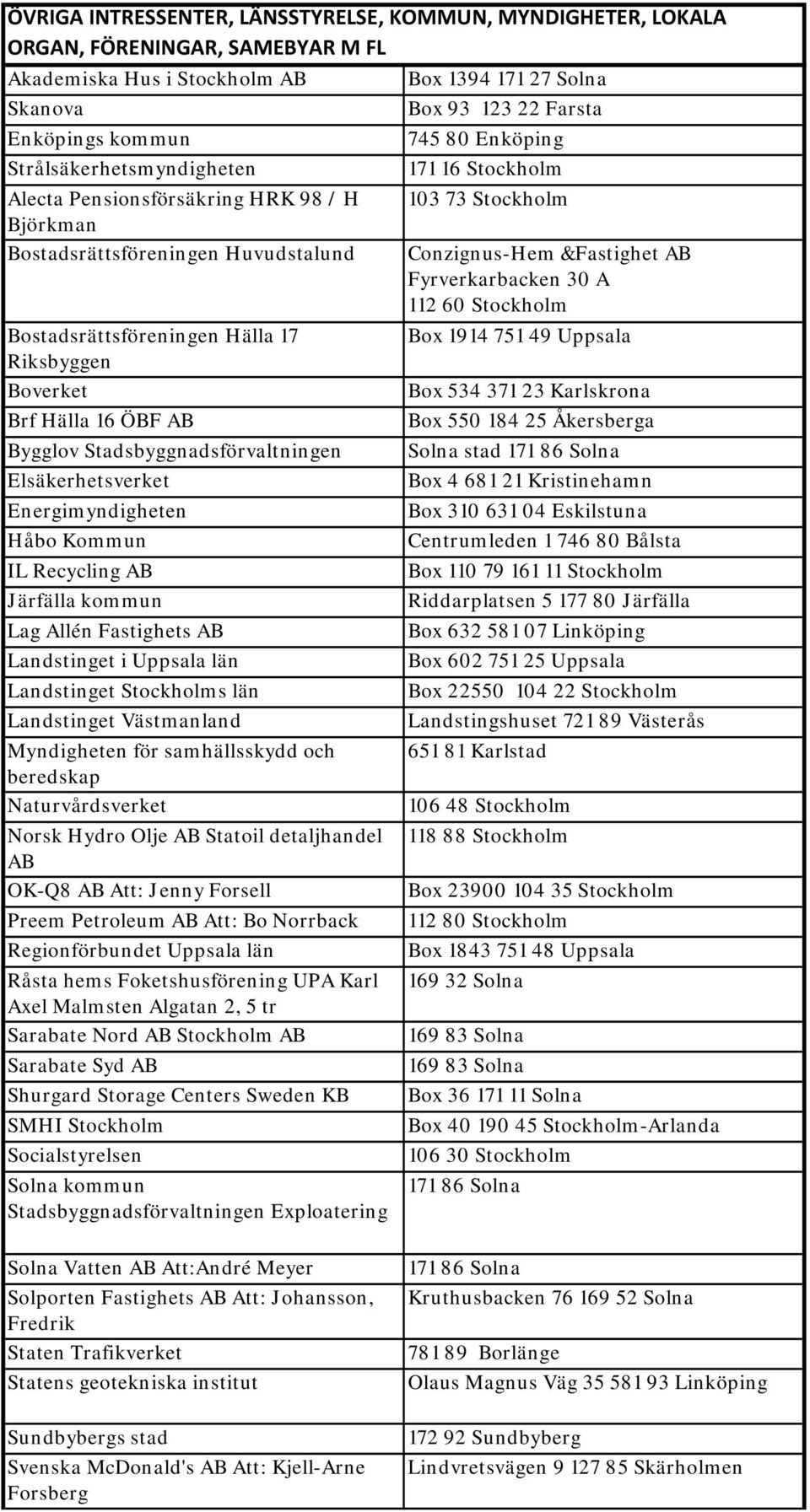 Kommun IL Recycling AB Järfälla kommun Lag Allén Fastighets AB Landstinget i Uppsala län Landstinget Stockholms län Landstinget Västmanland Myndigheten för samhällsskydd och beredskap