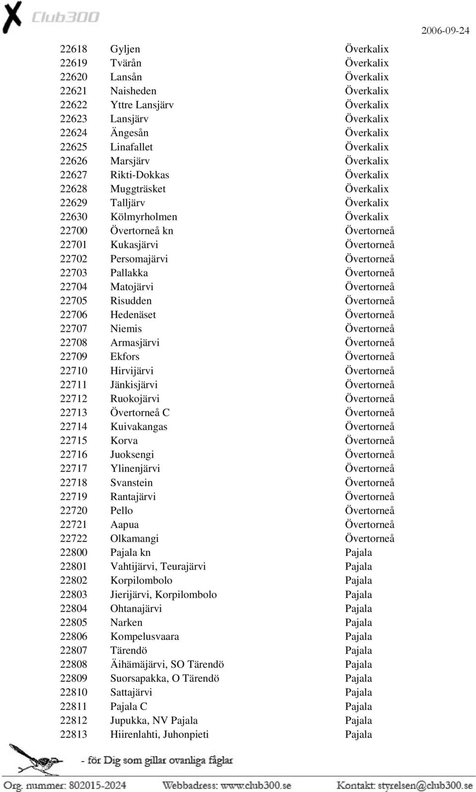 Övertorneå 22702 Persomajärvi Övertorneå 22703 Pallakka Övertorneå 22704 Matojärvi Övertorneå 22705 Risudden Övertorneå 22706 Hedenäset Övertorneå 22707 Niemis Övertorneå 22708 Armasjärvi Övertorneå