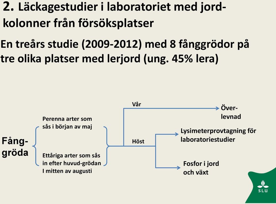 45% lera) Perenna arter som sås i början av maj Ettåriga arter som sås in efter