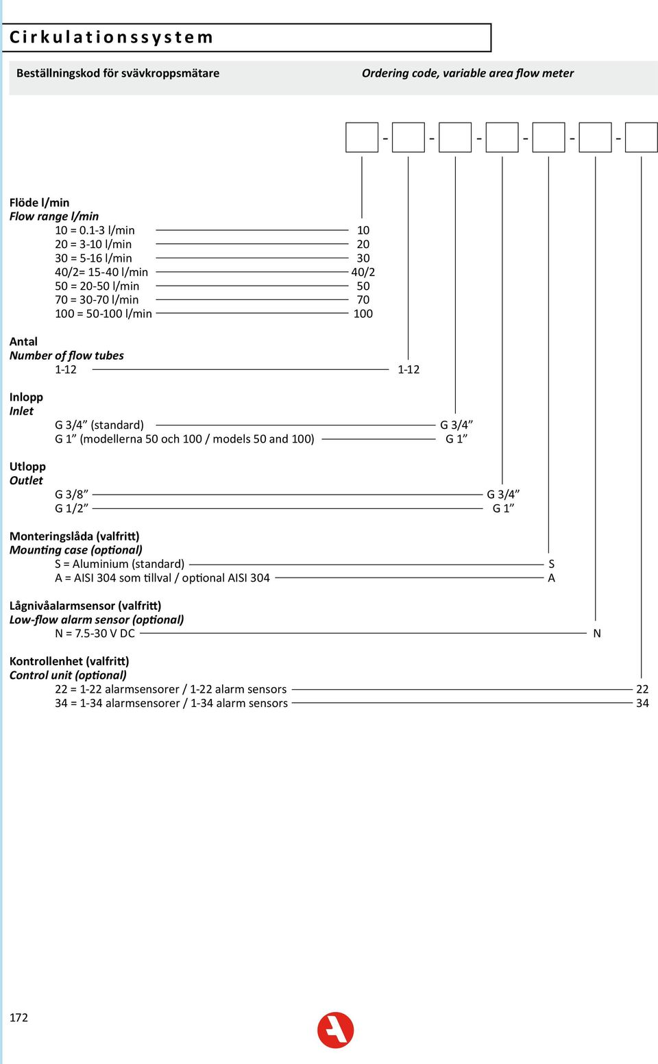Outlet G 3/4 (standard) G 3/4 G 1 (modellerna 50 och 100 / models 50 and 100) G 1 G 3/8 G 3/4 G 1/2 G 1 Monteringslåda (valfritt) Mounting case (optional) S = Aluminium (standard) A = AISI 304 som