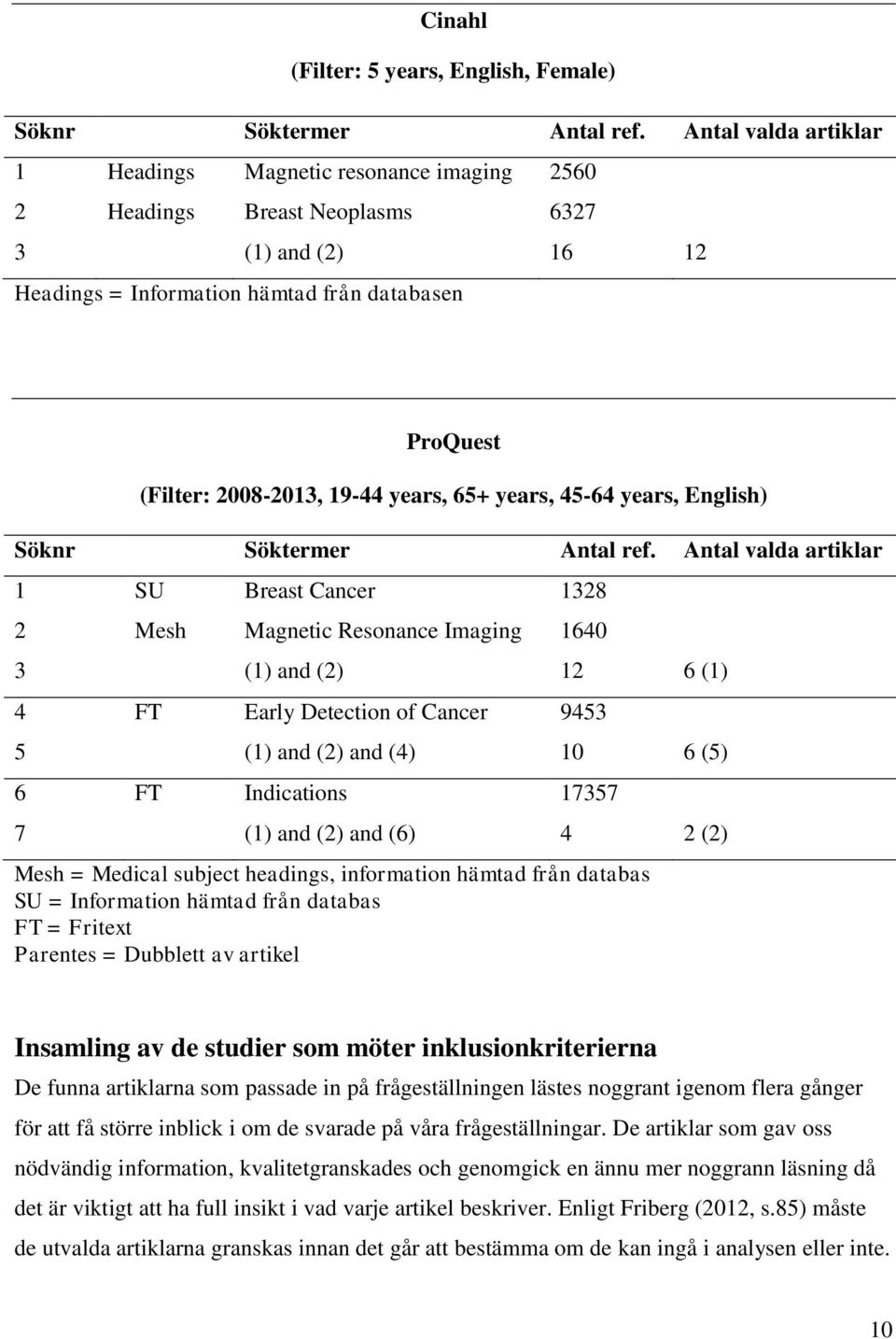 years, 65+ years, 45-64 years, English) Söknr Söktermer Antal ref.