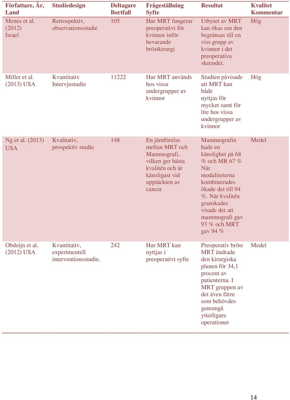 preoperativa skeendet. Hög Miller et al.