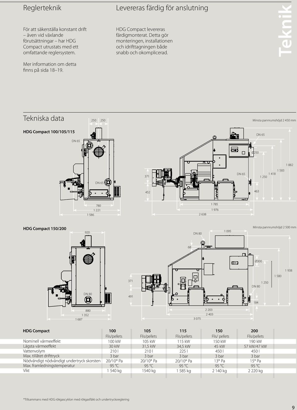 Teknik Tekniska data 250 250 Minsta pannrumshöjd 2 450 mm HDG Compact 100/105/115 DN 65 1 100 DN 65 Ø250 1 882 371 DN 65 1 583 1 418 1 250 DN 65 452 463 780 1 221 1 586 2 638 1 785 1 976 HDG Compact