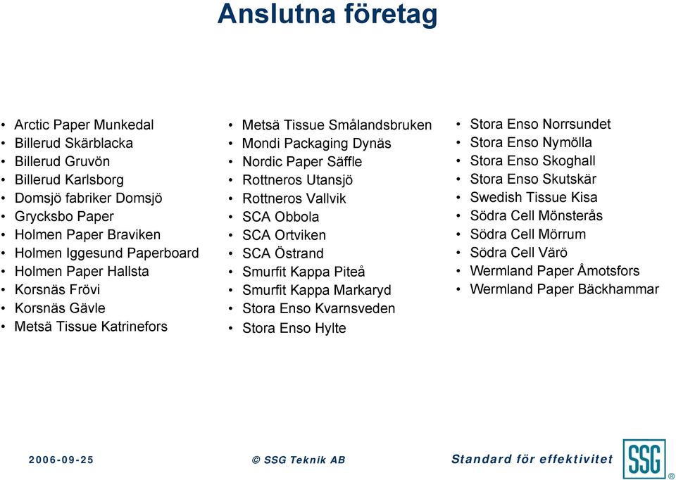 Utansjö Rottneros Vallvik SCA Obbola SCA Ortviken SCA Östrand Smurfit Kappa Piteå Smurfit Kappa Markaryd Stora Enso Kvarnsveden Stora Enso Hylte Stora Enso Norrsundet