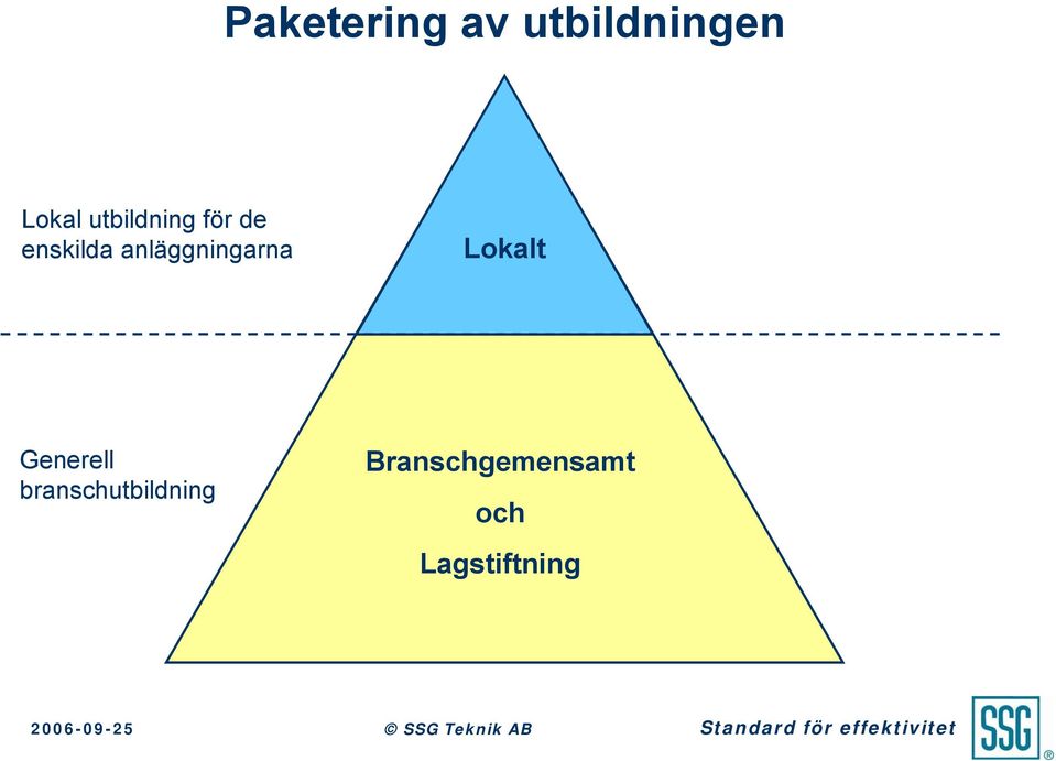 anläggningarna Lokalt Generell