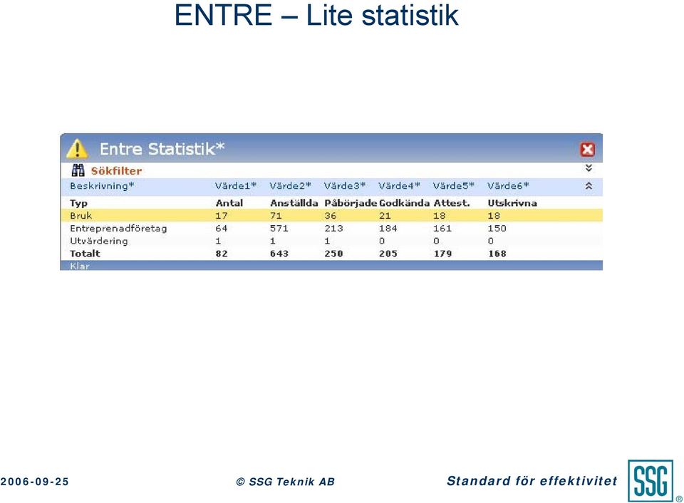 statistik