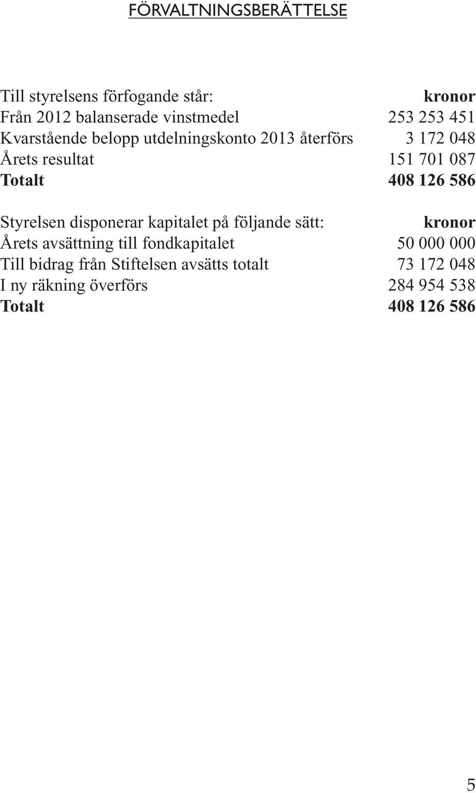 586 Styrelsen disponerar kapitalet på följande sätt: kronor Årets avsättning till fondkapitalet 50 000