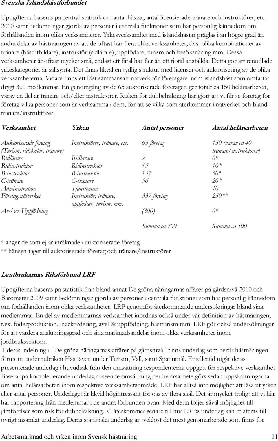 Yrkesverksamhet med islandshästar präglas i än högre grad än andra delar av hästnäringen av att de oftast har flera olika verksamheter, dvs.