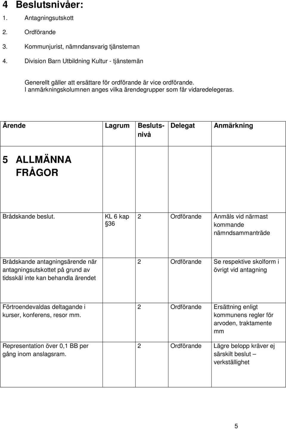 Ärende Lagrum Beslutsnivå 5 ALLMÄNNA FRÅGOR Brådskande beslut.