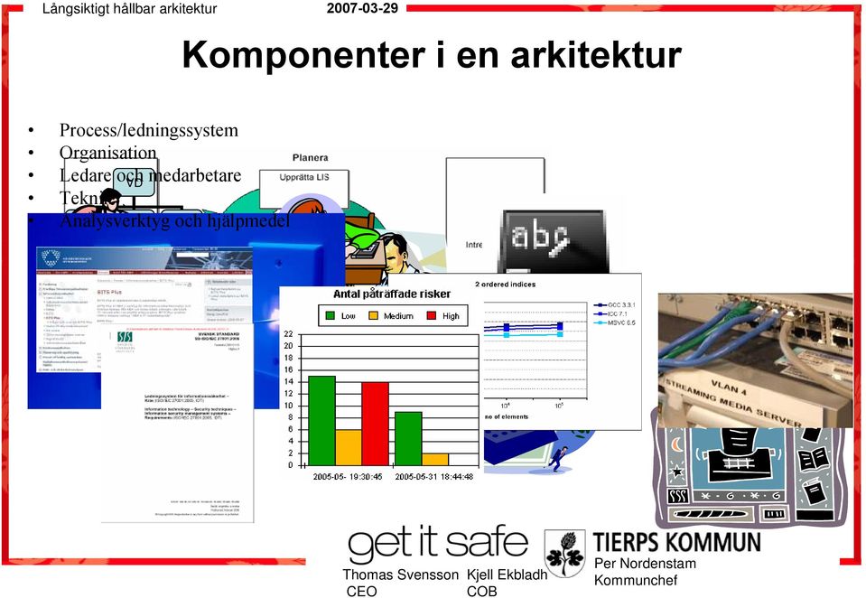 Organisation Ledare och