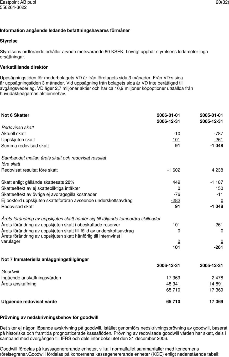 Vid uppsägning från bolagets sida är VD inte berättigad till avgångsvederlag. VD äger 2,7 miljoner aktier och har ca 10,9 miljoner köpoptioner utställda från huvudaktieägarnas aktieinnehav.