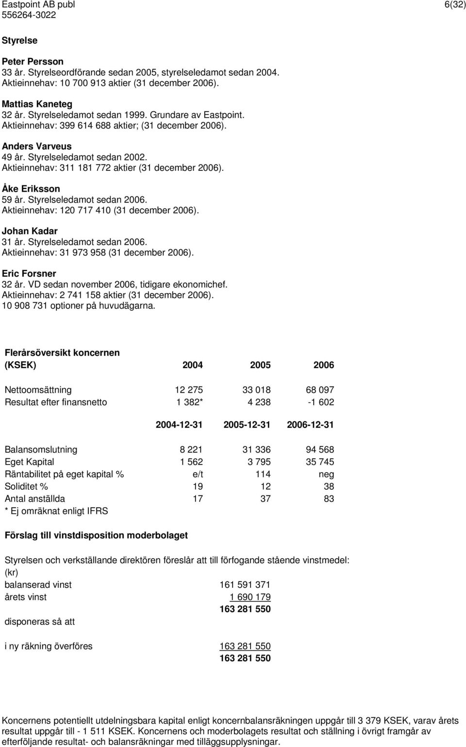 Aktieinnehav: 311 181 772 aktier (31 december 2006). Åke Eriksson 59 år. Styrelseledamot sedan 2006. Aktieinnehav: 120 717 410 (31 december 2006). Johan Kadar 31 år. Styrelseledamot sedan 2006. Aktieinnehav: 31 973 958 (31 december 2006).