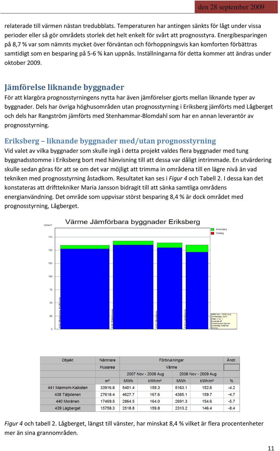 Inställningarna för detta kommer att ändras under oktober 2009. Jämförelse liknande byggnader För att klargöra prognosstyrningens nytta har även jämförelser gjorts mellan liknande typer av byggnader.