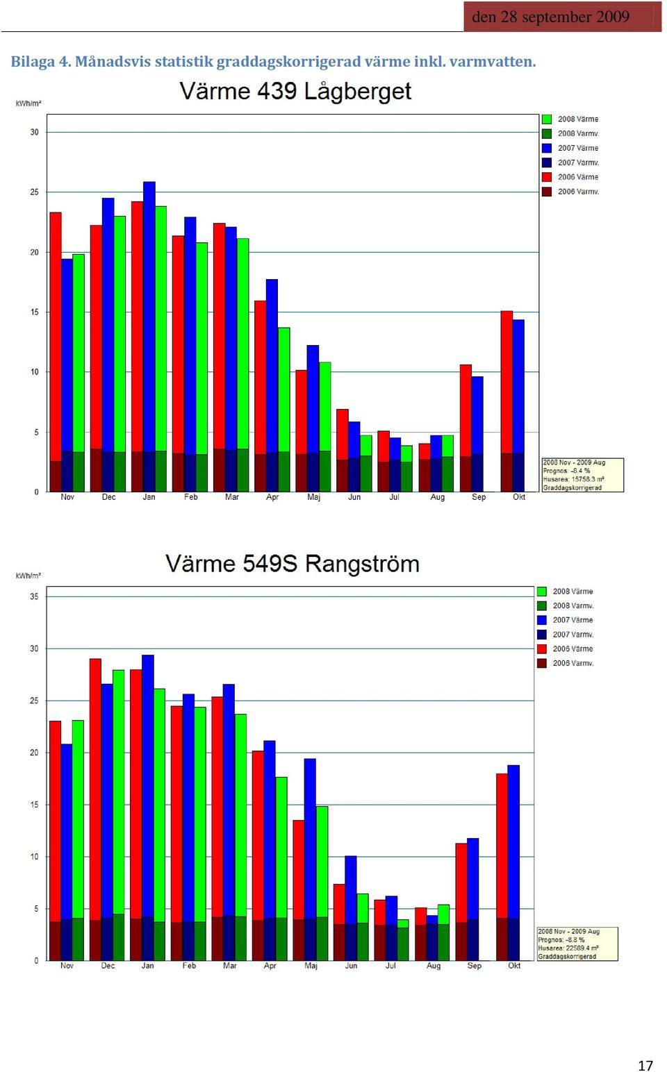 statistik